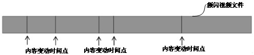 Video processing method, storage medium, electronic equipment and video live broadcast system