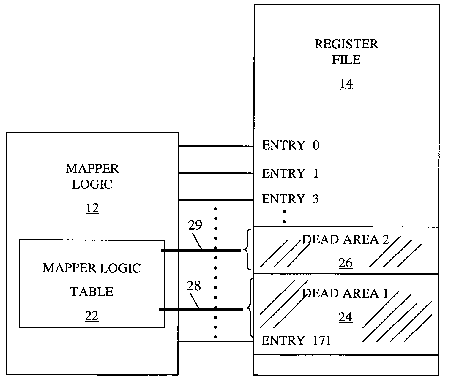 Method to reduce power consumption of a register file with multi SMT support