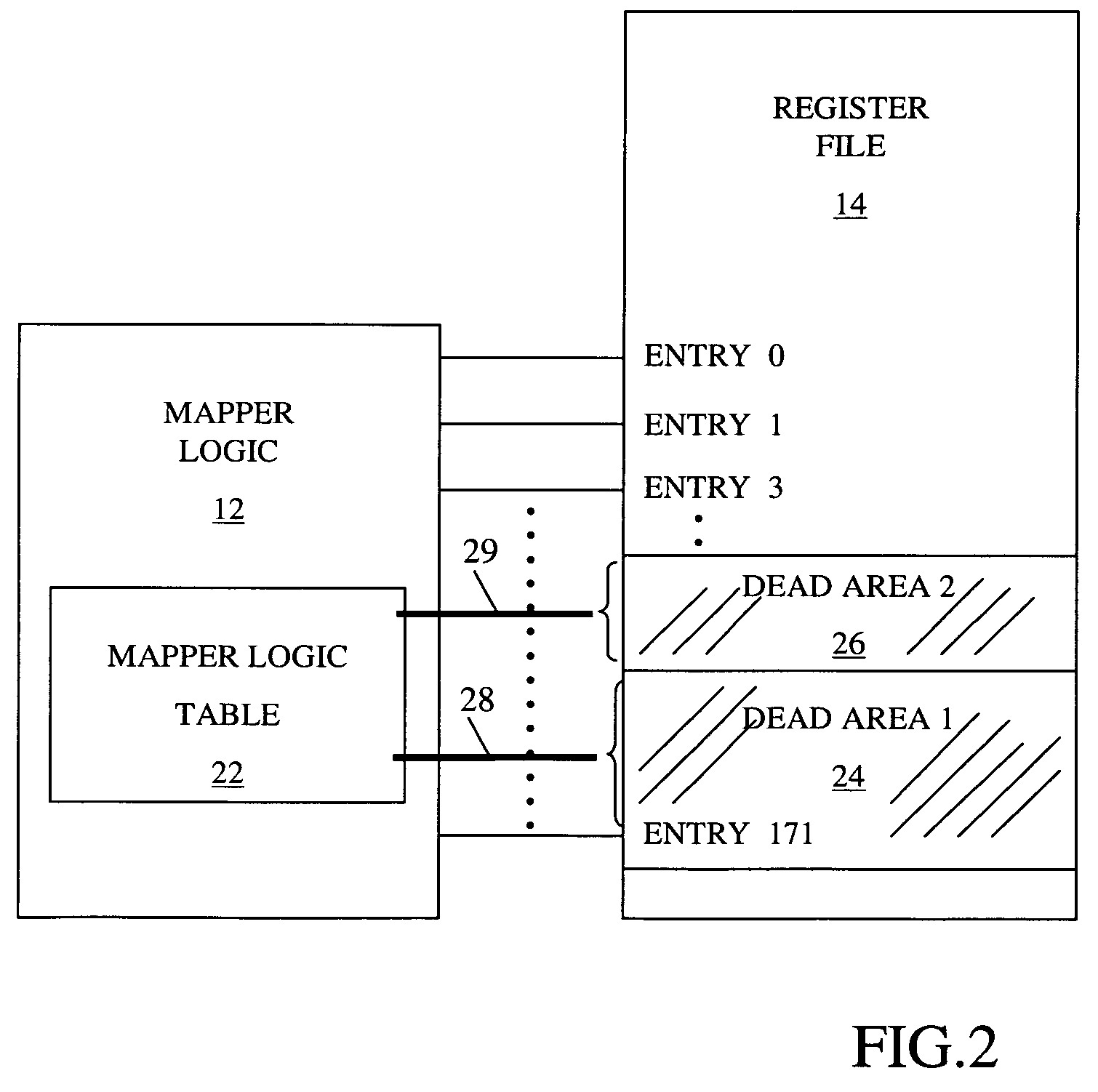Method to reduce power consumption of a register file with multi SMT support
