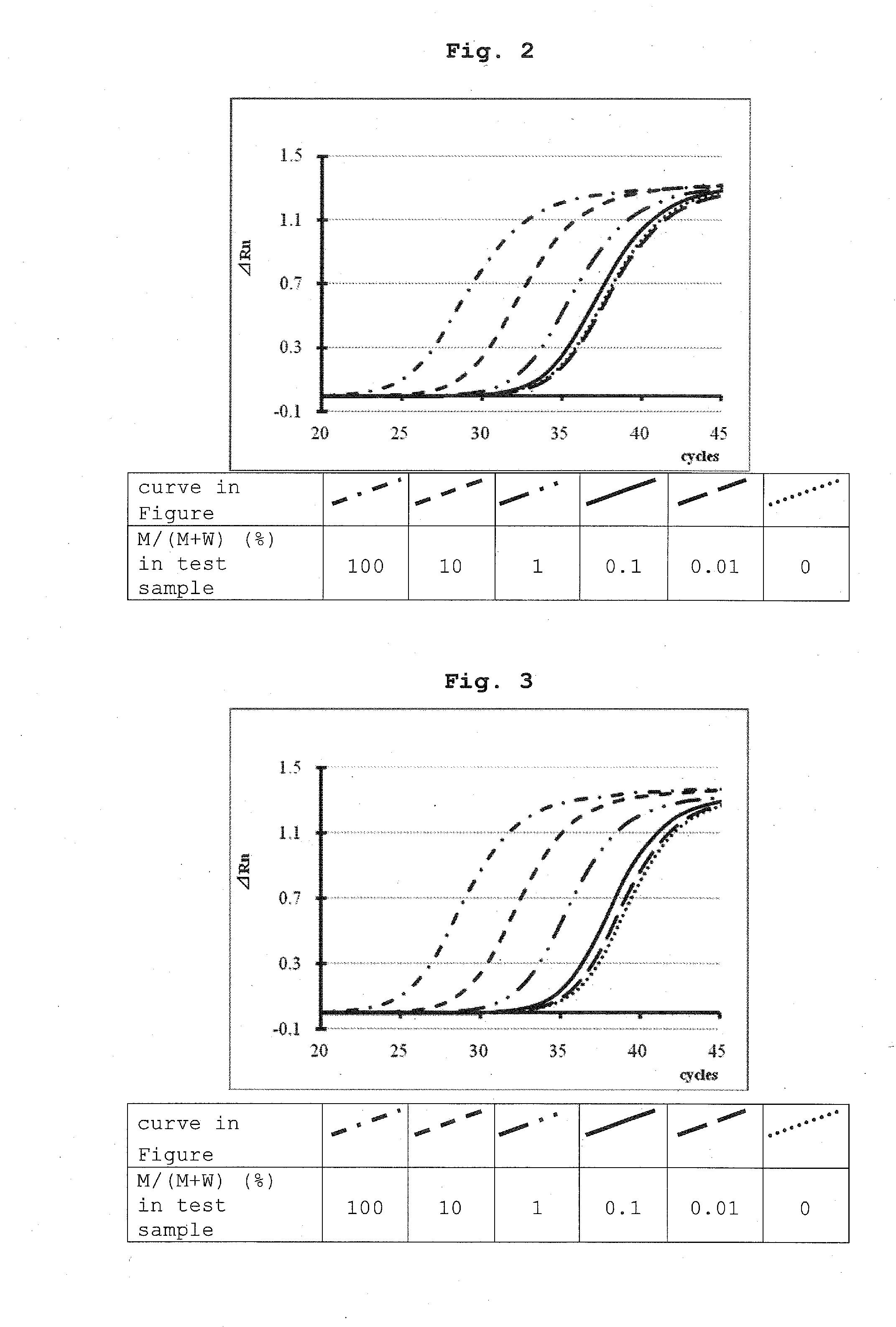 Bna clamp method