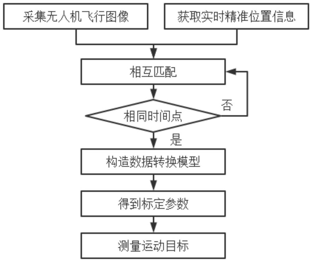 System and method for large-view-field high-speed motion measurement