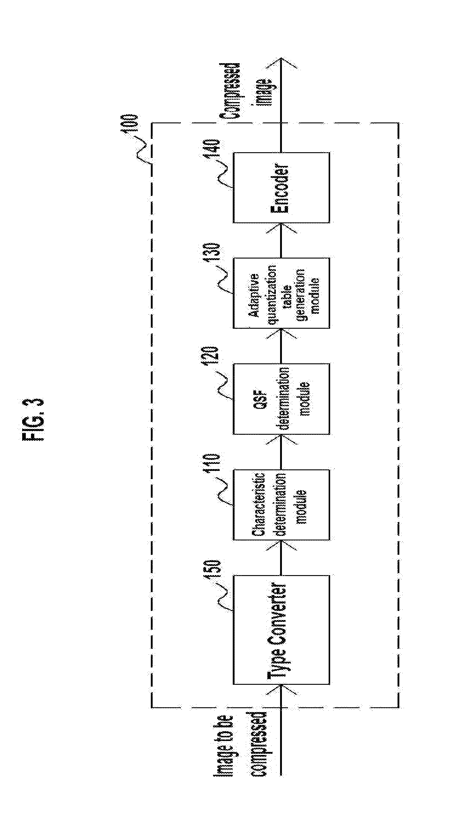 Adaptive image compression system and method