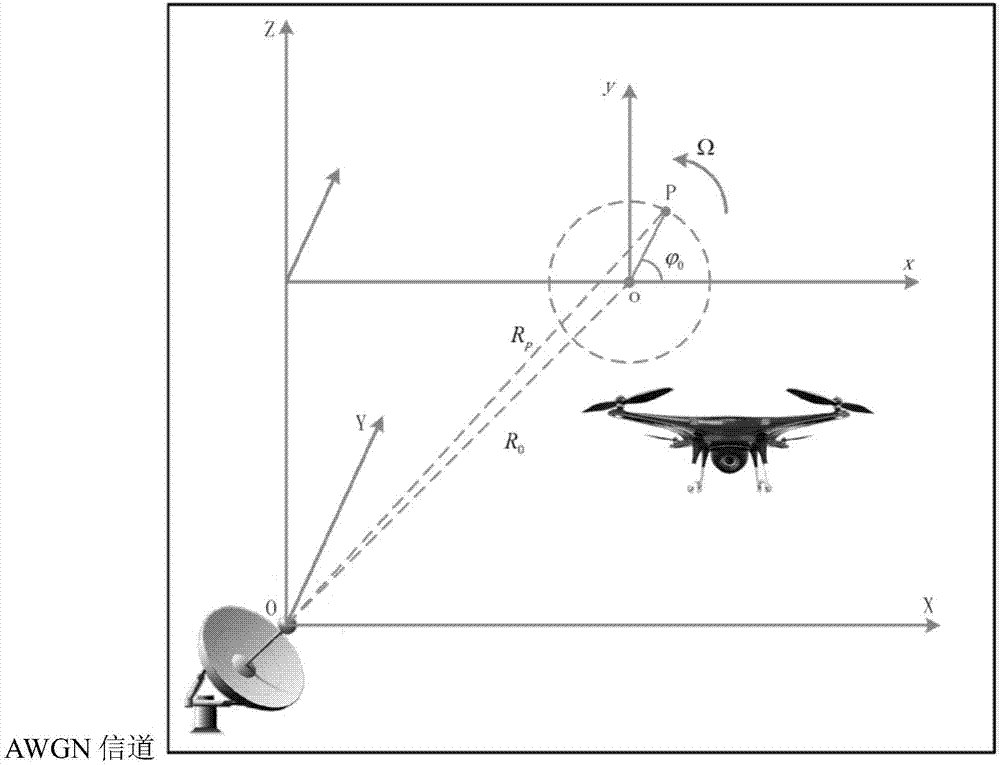 Multi-rotor unmanned aerial vehicle identification method based on rotor micro Doppler characteristics