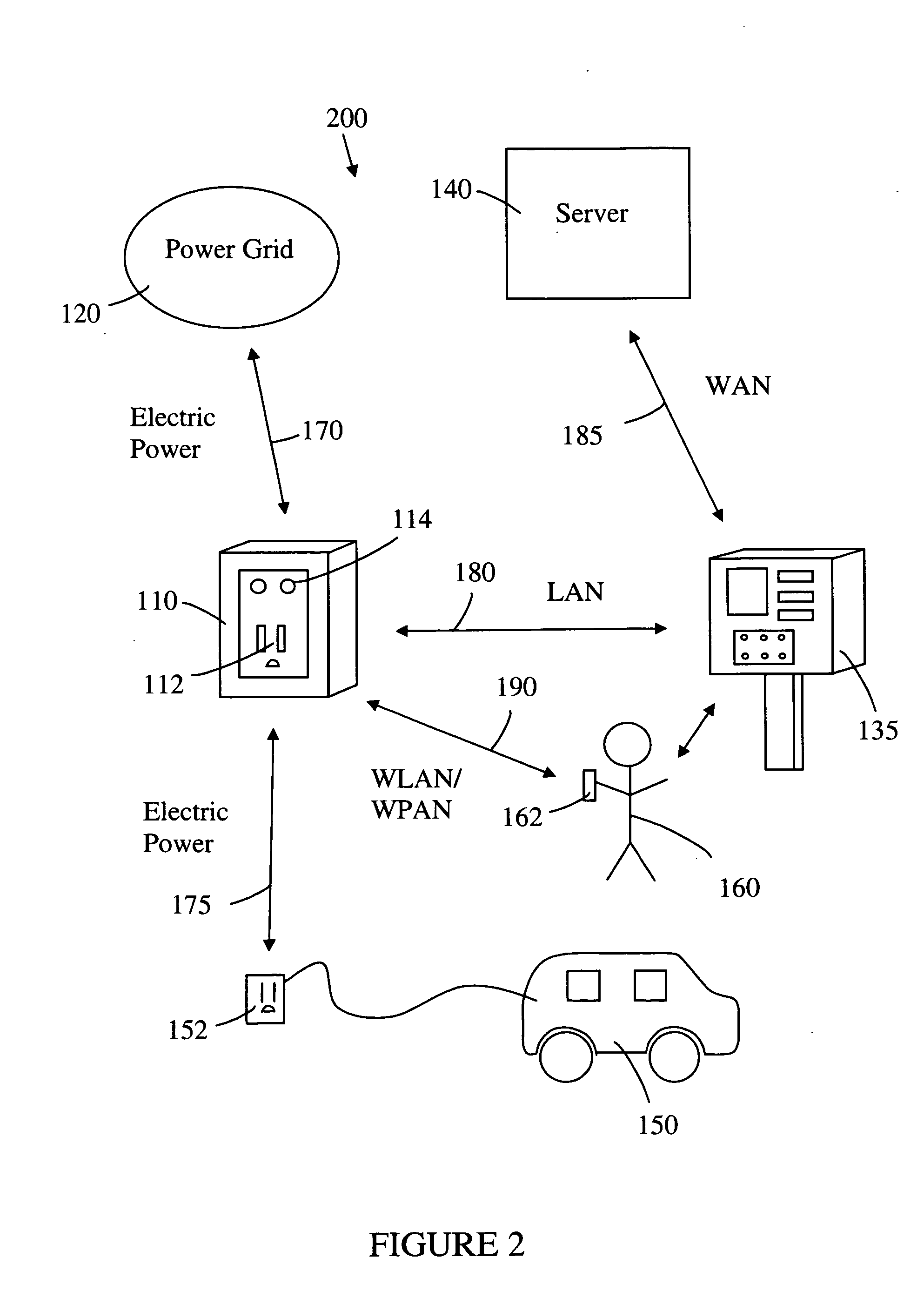 Network-controlled charging system for electric vehicles