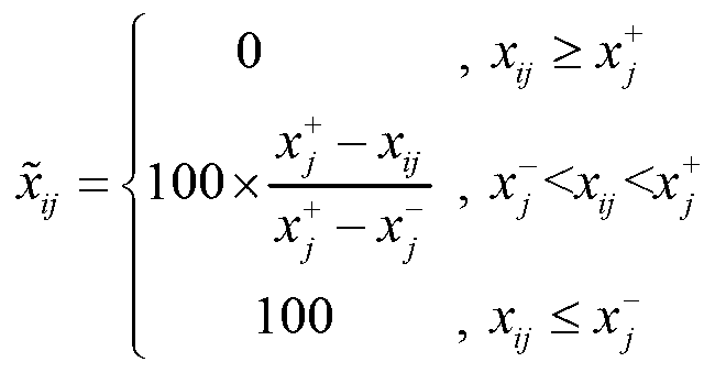 Method for calculating composite index of grid operation based on information source entropy