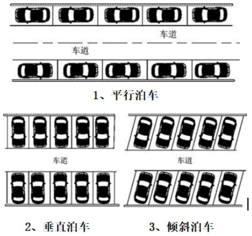 Ultrasonic radar in-loop automatic driving test method based on Gaussian clustering