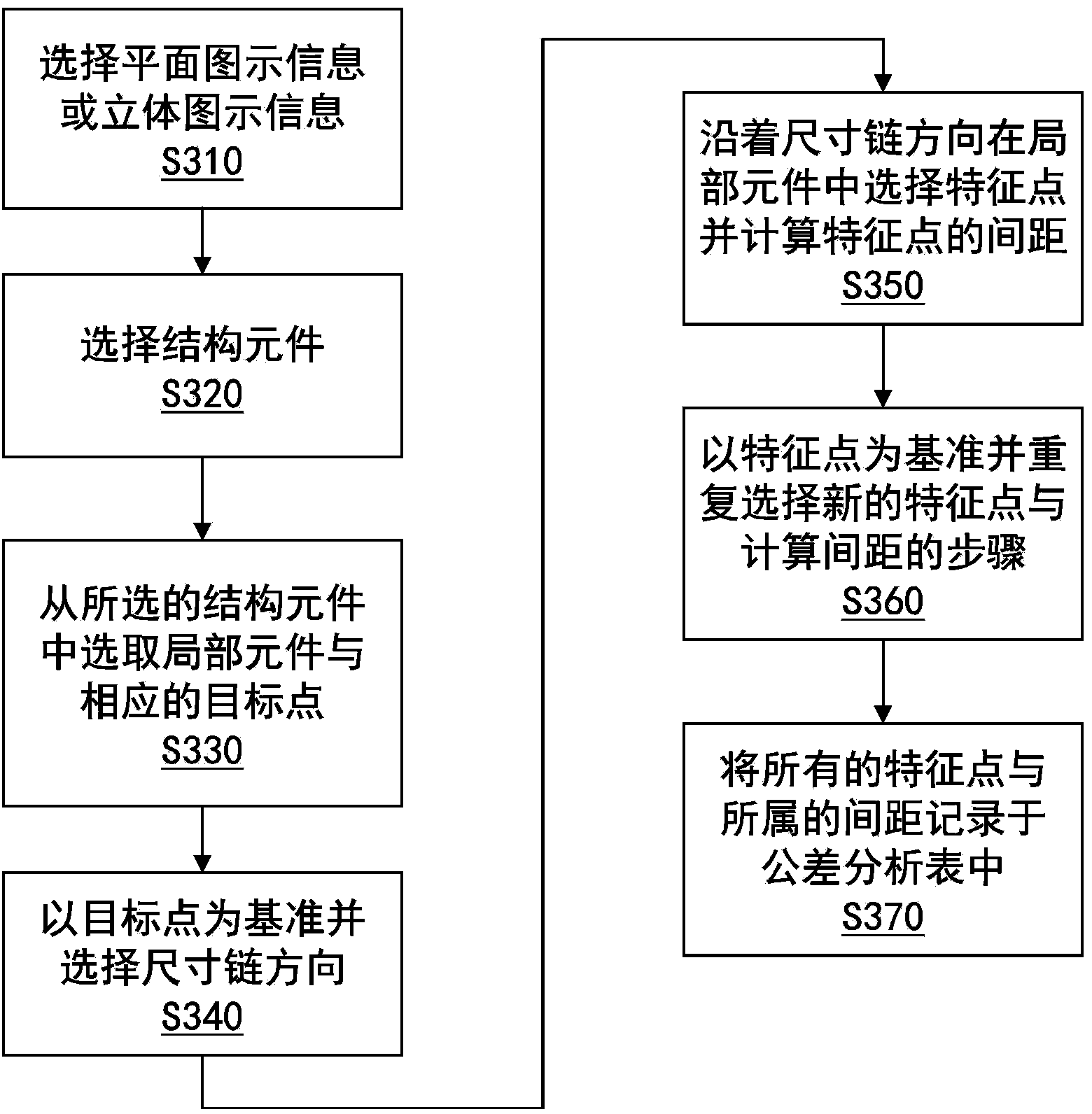 Computer graphic tolerance detection system and method adopted by system