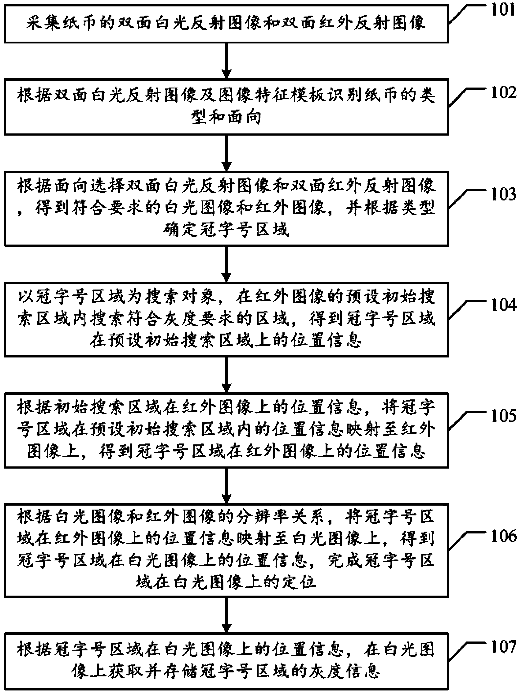 Paper money processing method and device