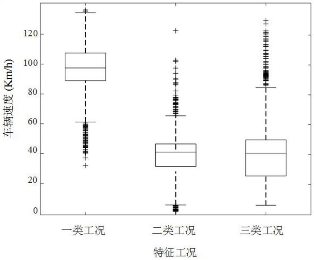 Transient automobile fuel consumption estimation method and system based on fuel consumption strongly related parameter correction