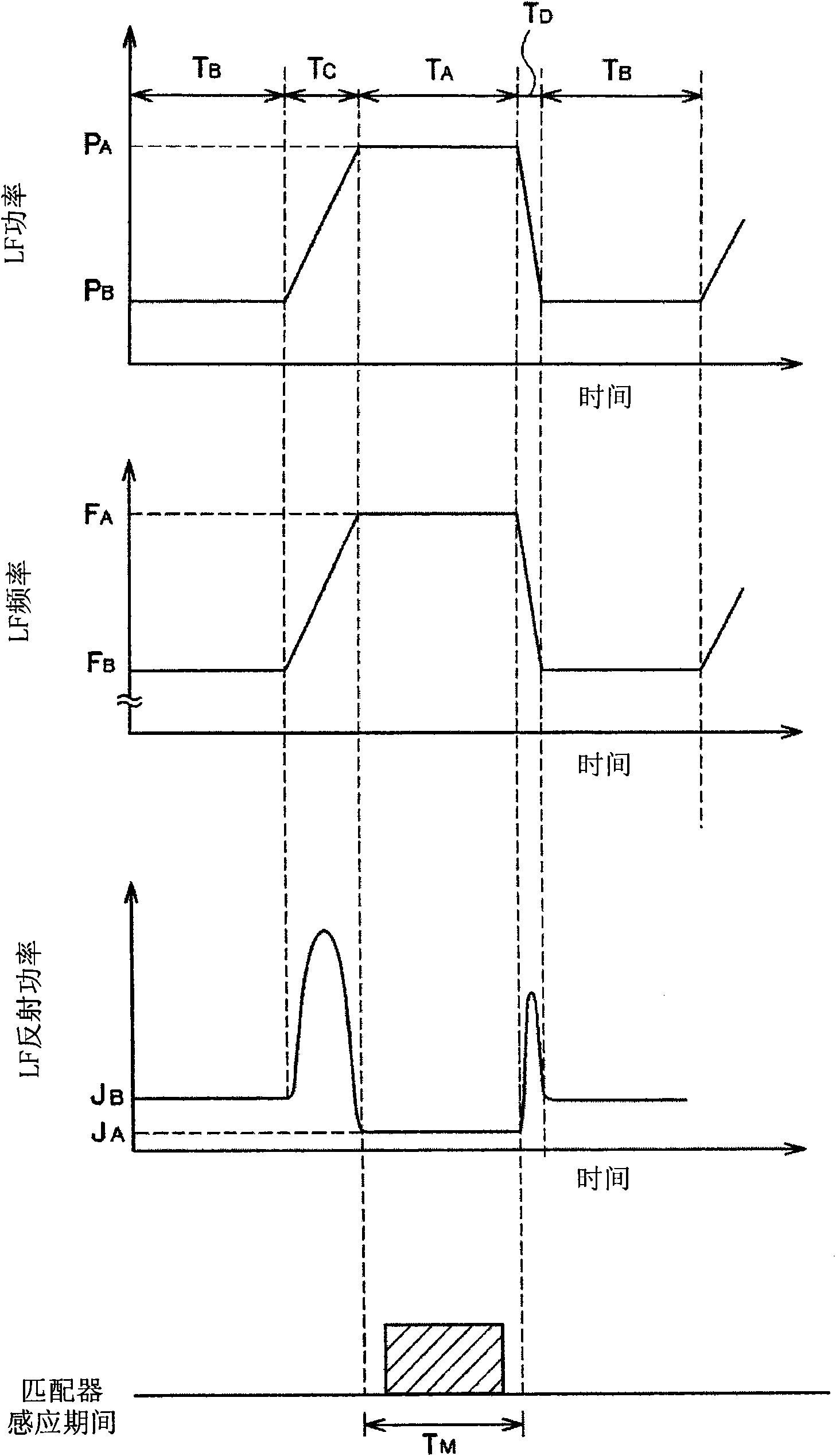 Plasma processing apparatus, plasma processing method, and computer readable storage medium