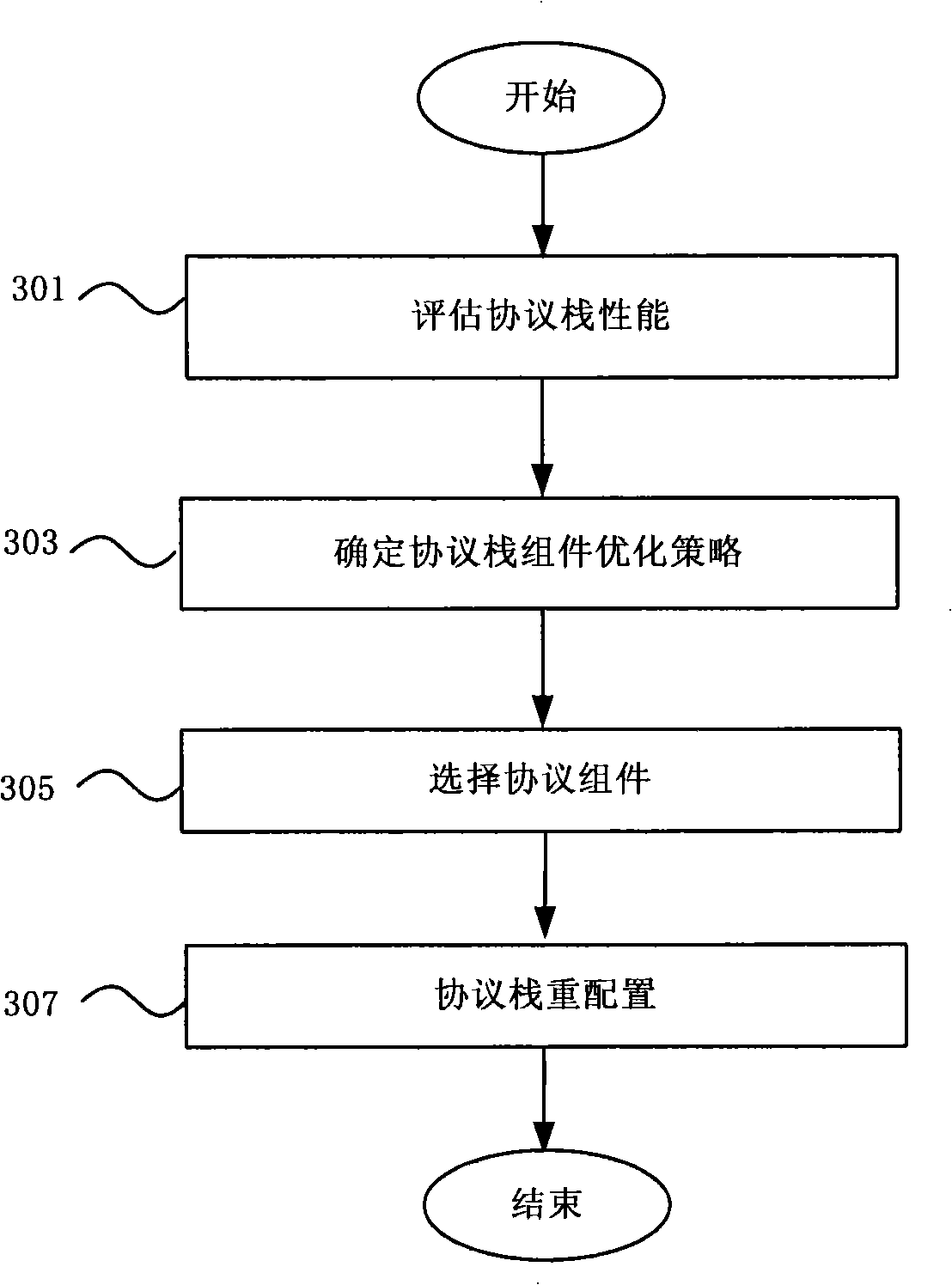 Method and apparatus for optimization of protocol stack of communication system based on subassembly