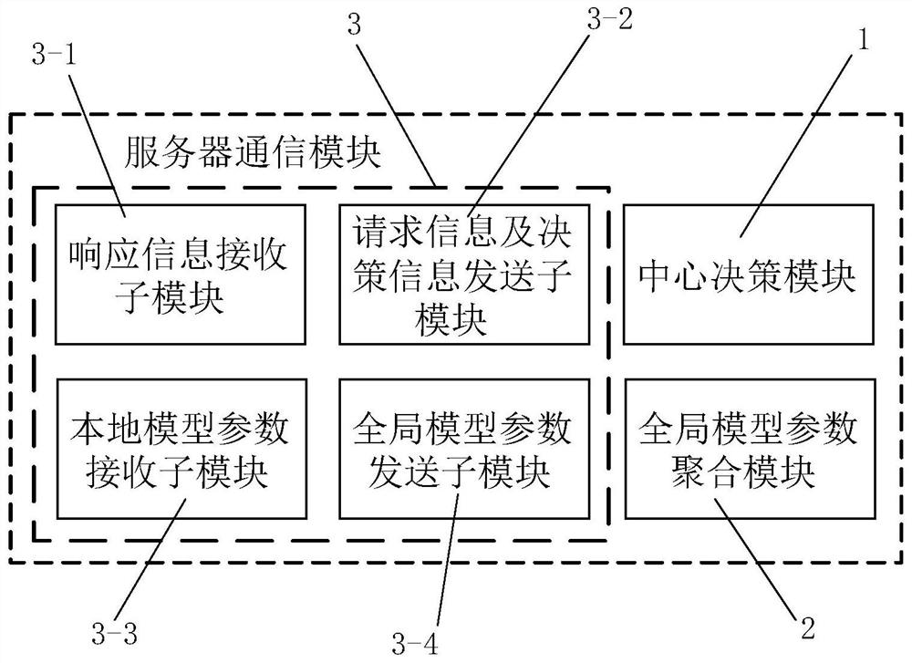 A mobile edge distributed machine learning system and method