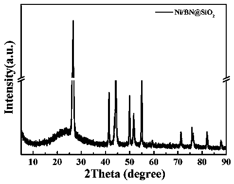 Boron nitride composite mesoporous oxide nickel-based catalyst and preparation method thereof