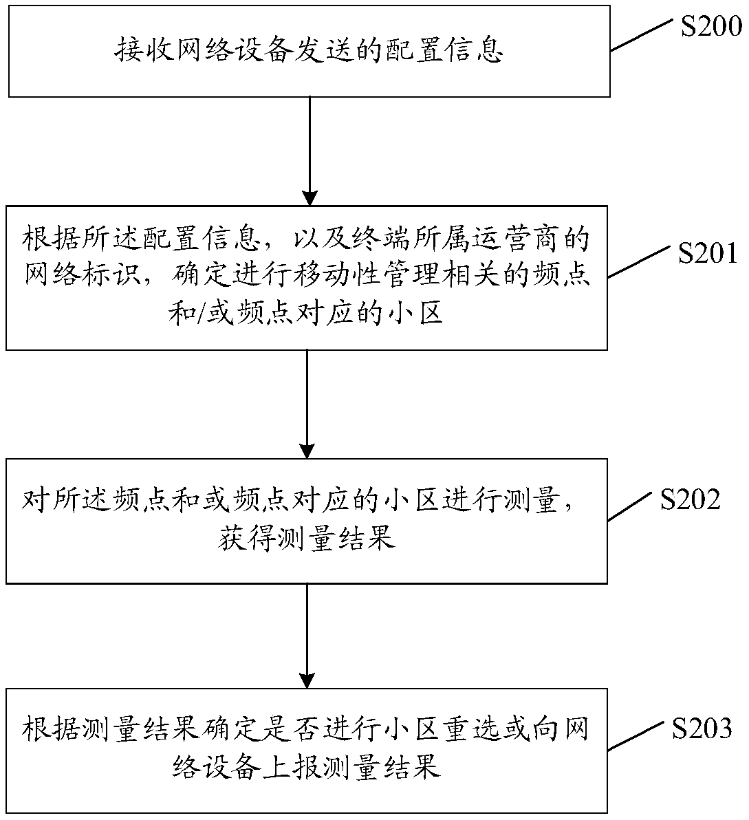 Information configuration method and device, equipment and storage medium