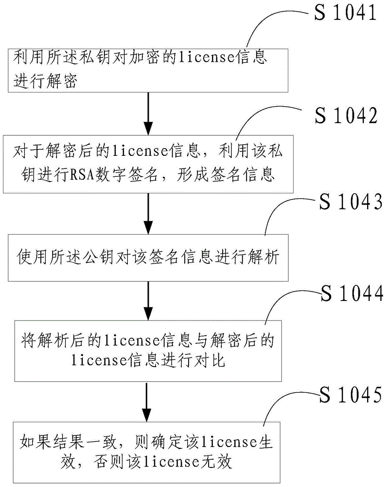 License control method and device in cloud calculating system