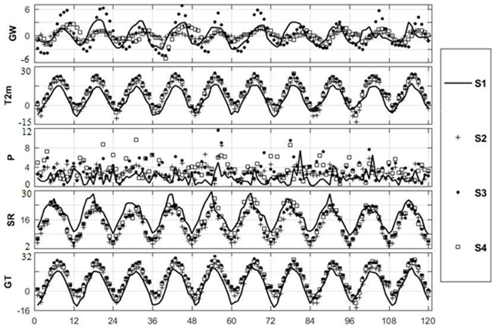 Mid- and long-term forecasting method of groundwater level change based on support vector machine binary data assimilation