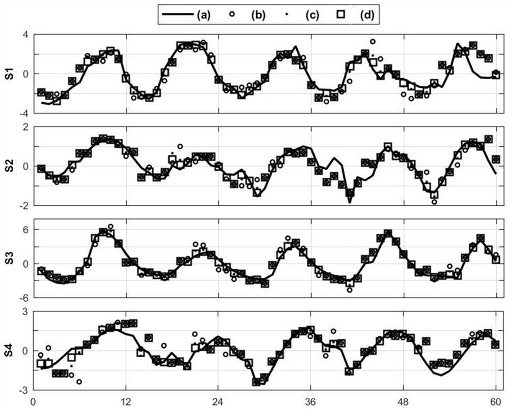 Mid- and long-term forecasting method of groundwater level change based on support vector machine binary data assimilation