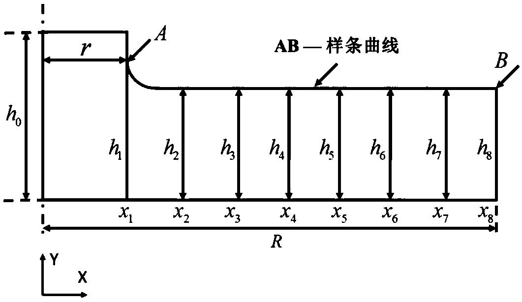 A structural design method and device for increasing the energy storage density of a flywheel rotor