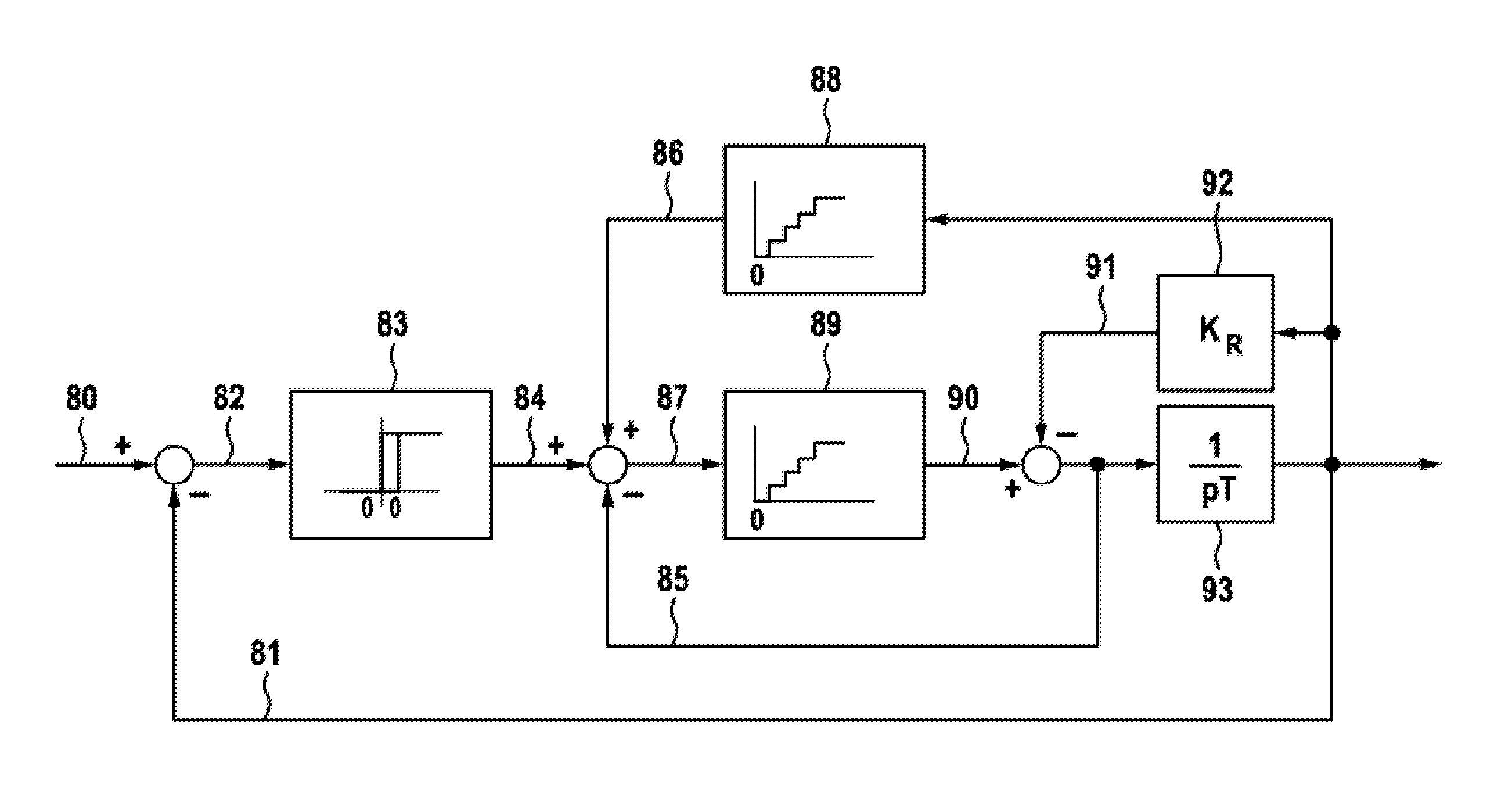 Method for Adjusting a DC Voltage Intermediate-Circuit Voltage