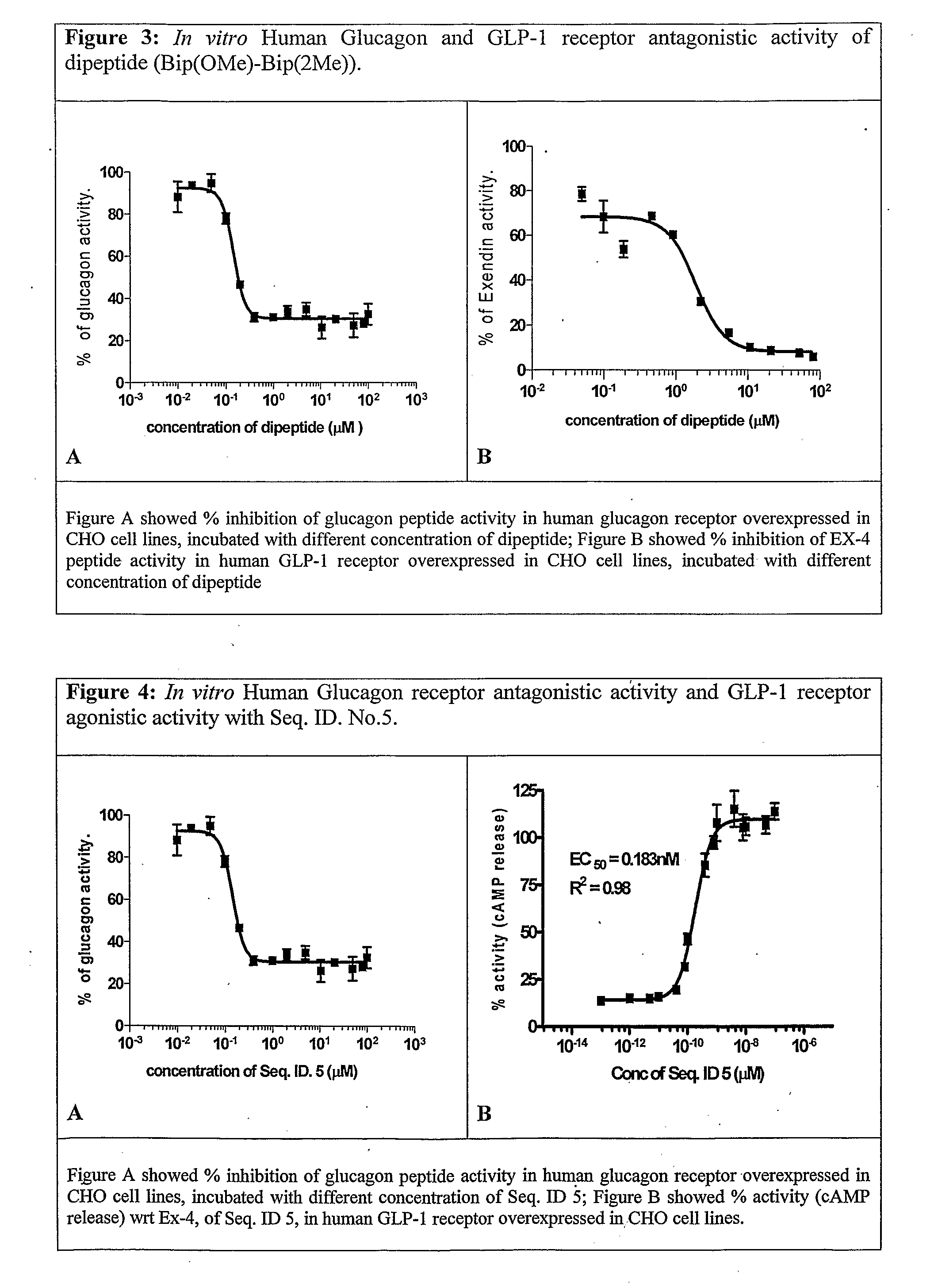 Antidiabetic Comppounds