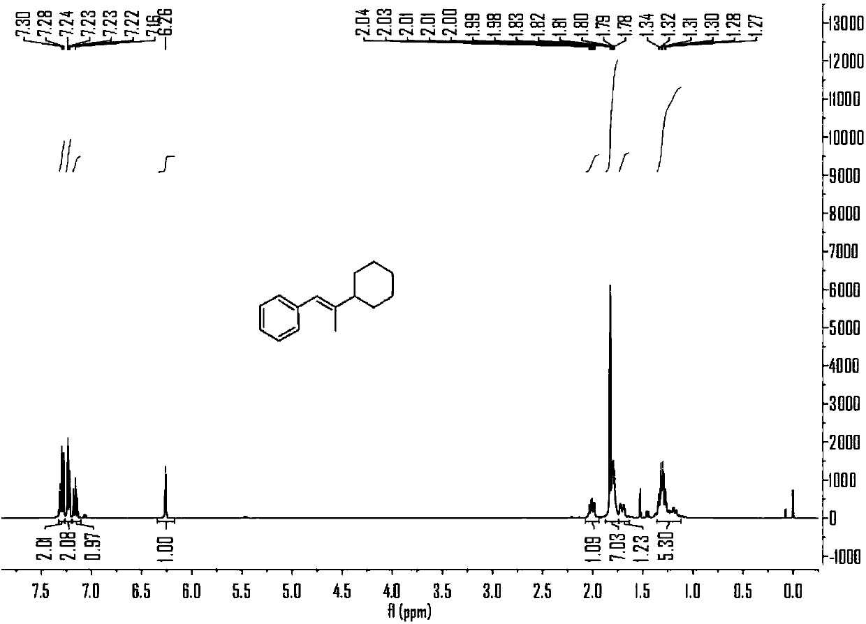 Synthesis method for preparing trisubstituted alkenes based on nickel catalysis