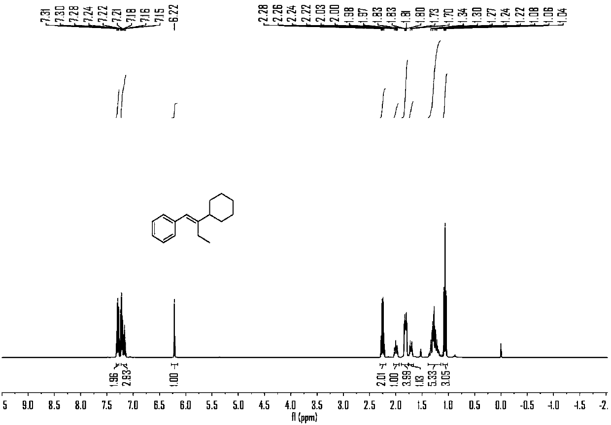 Synthesis method for preparing trisubstituted alkenes based on nickel catalysis