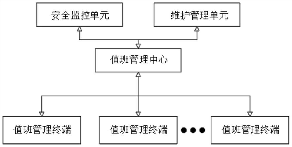 On-duty management system based on Internet technology