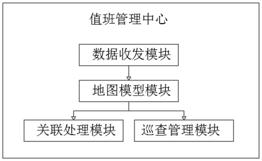 On-duty management system based on Internet technology