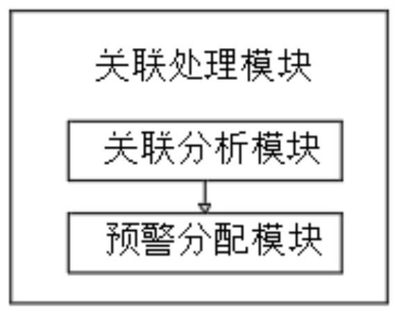 On-duty management system based on Internet technology