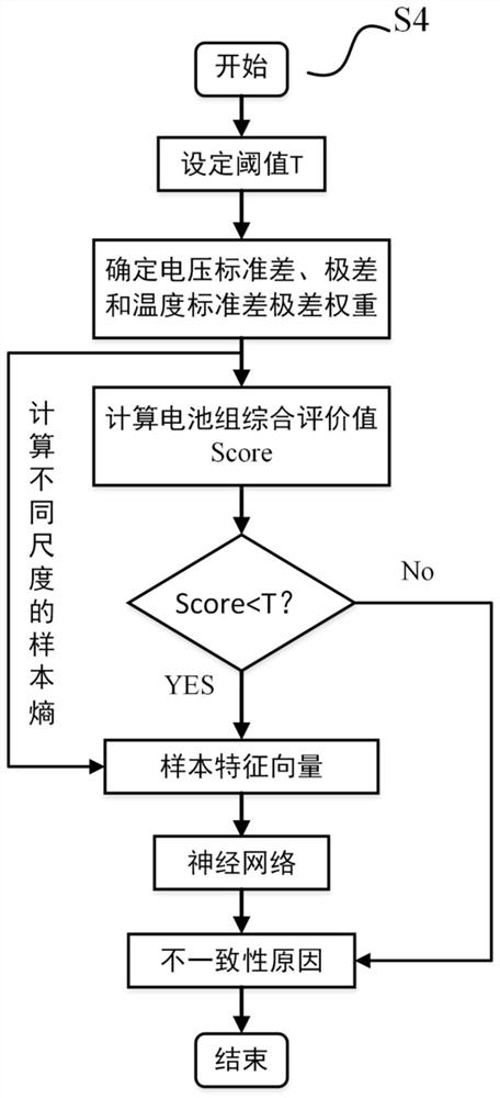 A diagnostic method for inconsistency of power battery pack parameters