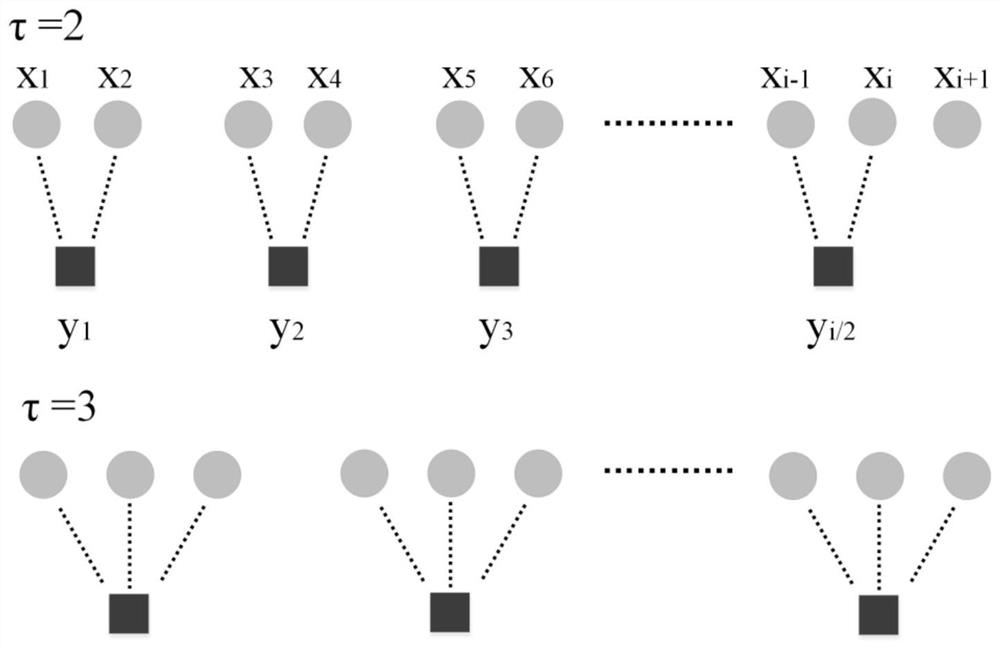 A diagnostic method for inconsistency of power battery pack parameters