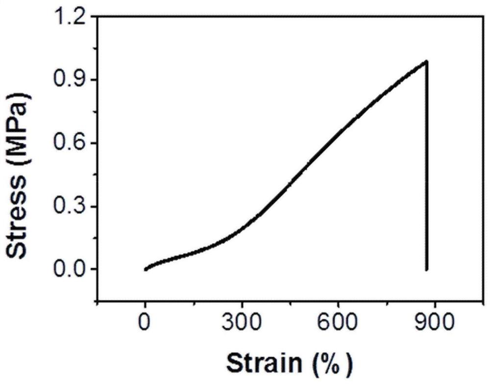 Liquid metal/polymer composite dielectric material and preparation method thereof