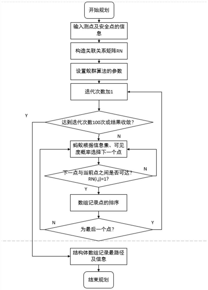 A detection path planning method for multi-check features