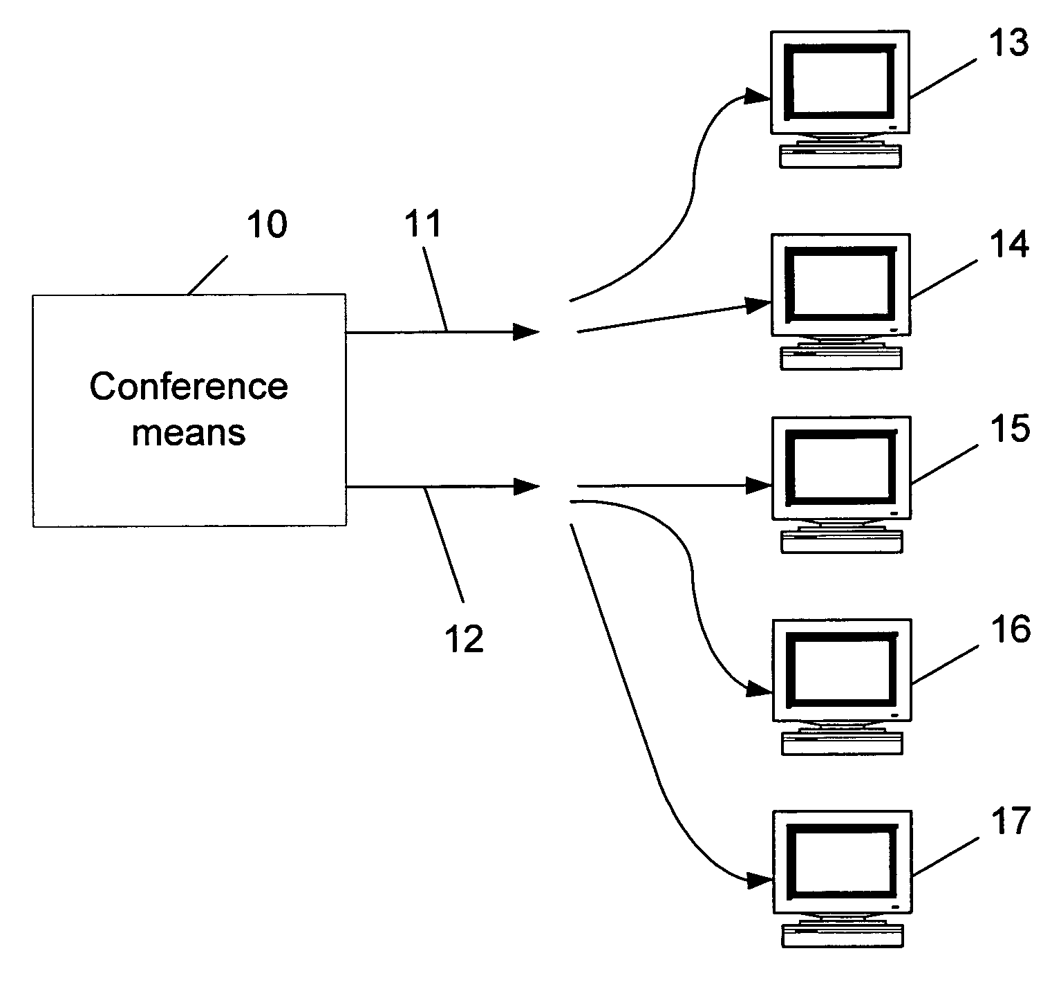 Method for dynamically optimizing bandwidth allocation in variable bitrate (multi-rate) conferences