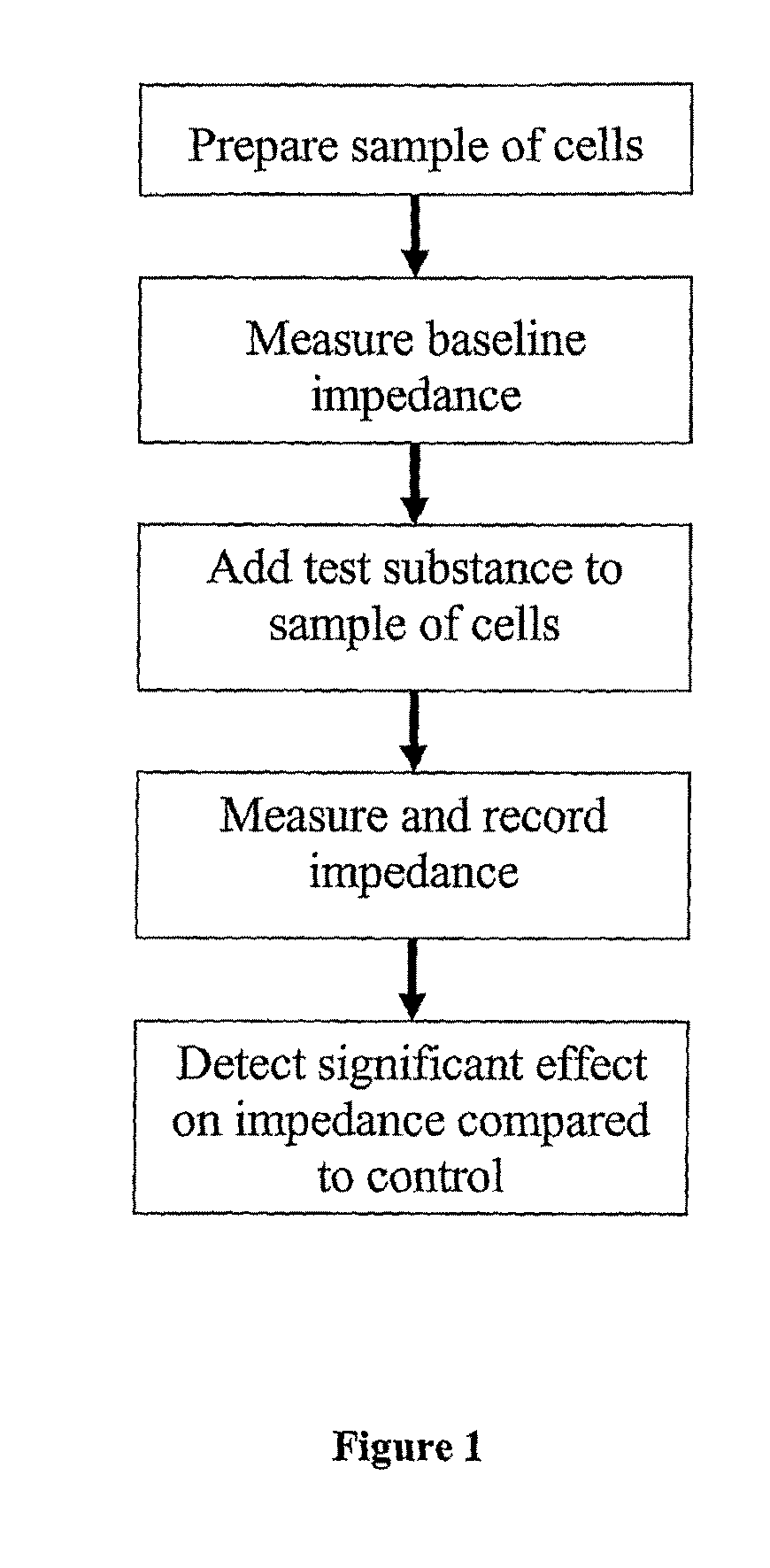 Methods of and compositions for stimulation of glucose uptake into muscle cells and treatment of diseases