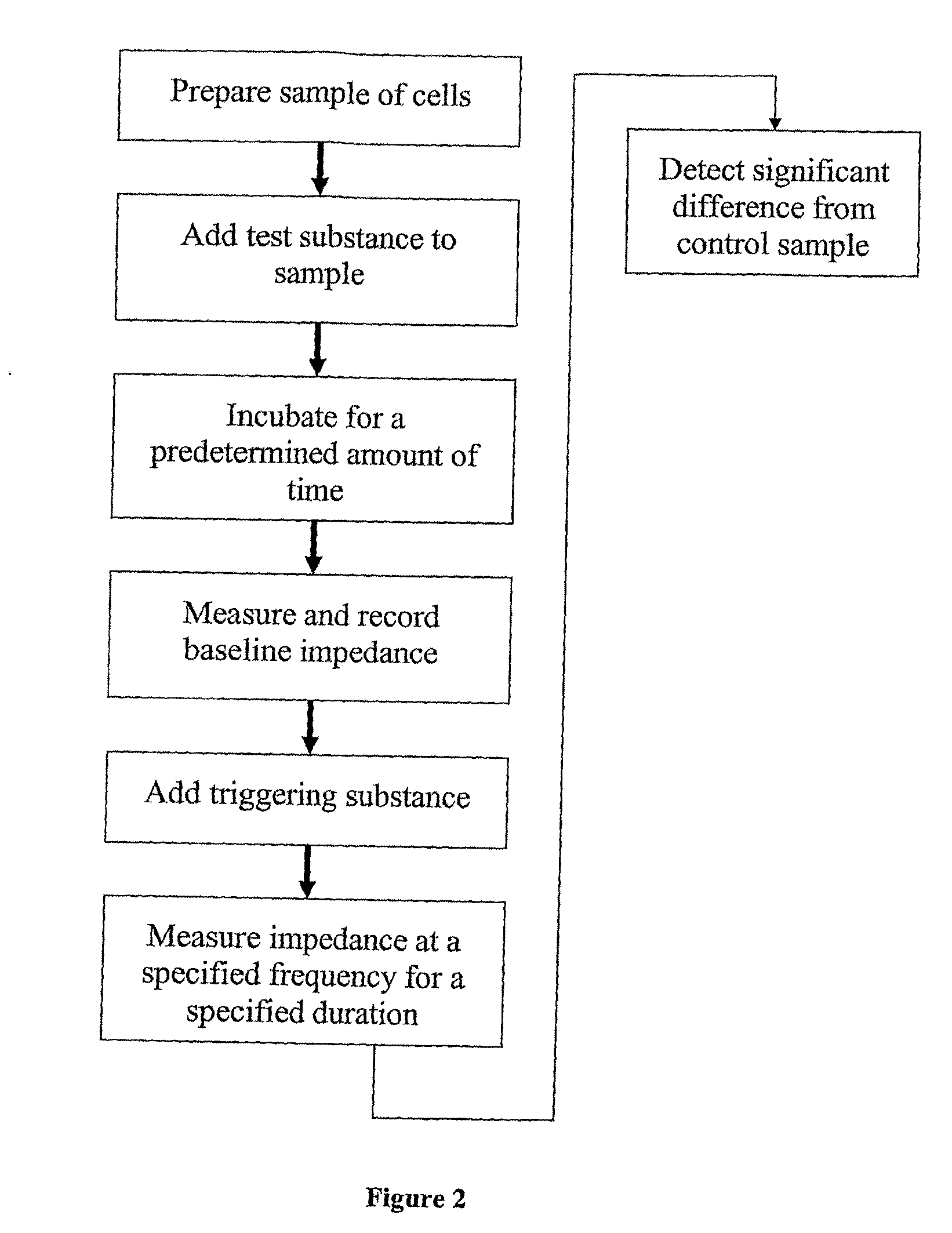 Methods of and compositions for stimulation of glucose uptake into muscle cells and treatment of diseases