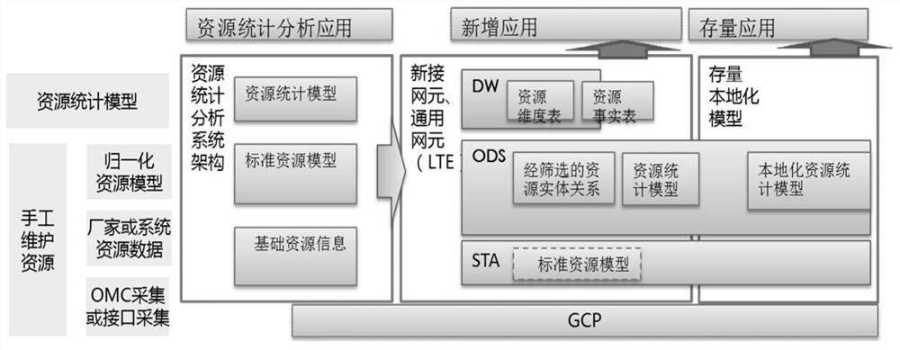 lte data processing system