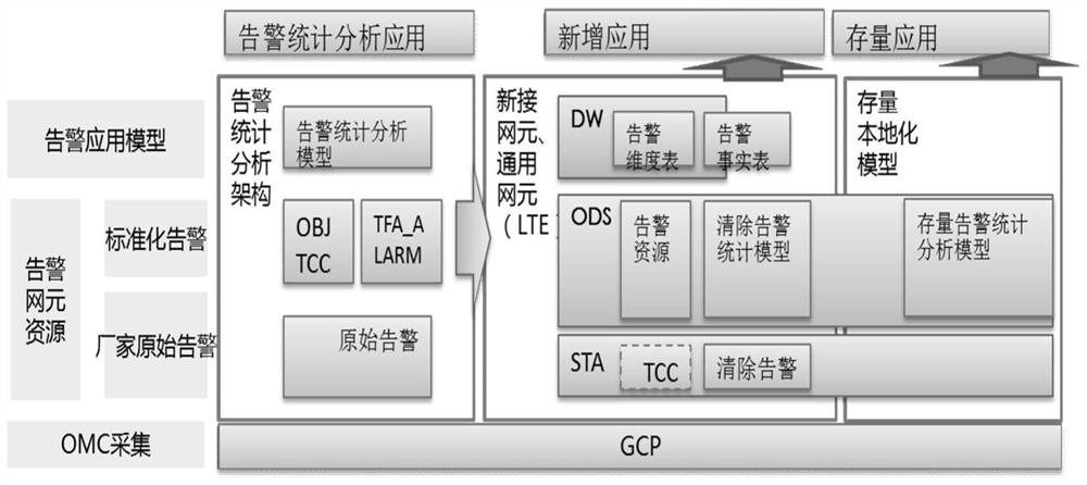 lte data processing system