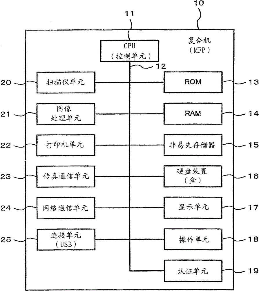 Job processing system and image processing device