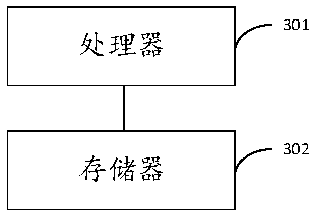 Medium-and-long-term electricity market safety checking and model establishing method and equipment