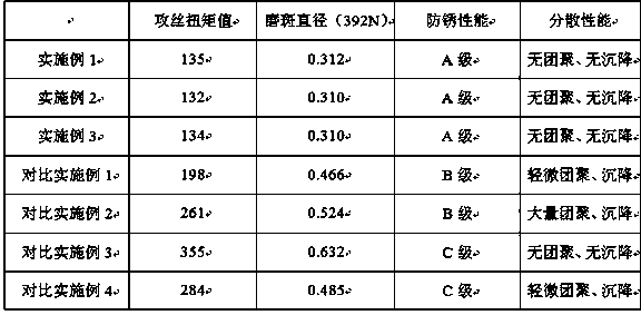 Vegetable oil-based environmentally-friendly metal cutting fluid and preparation method thereof