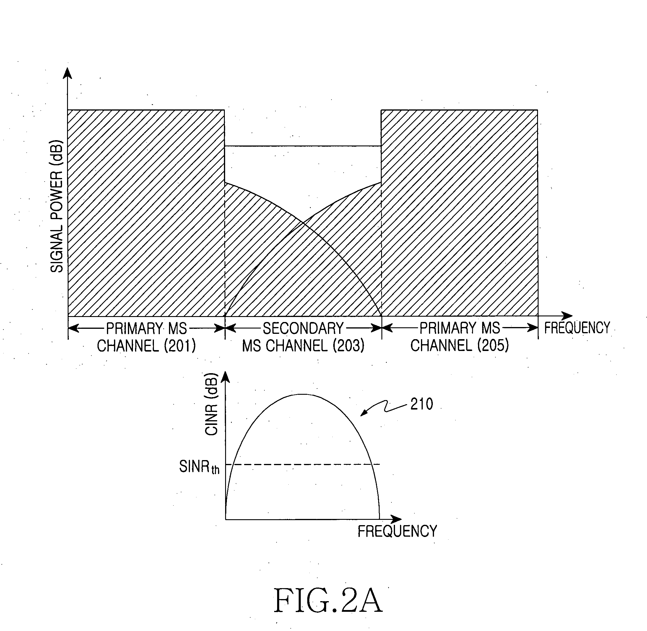 Method and system for transmitting/receiving data in a communication system