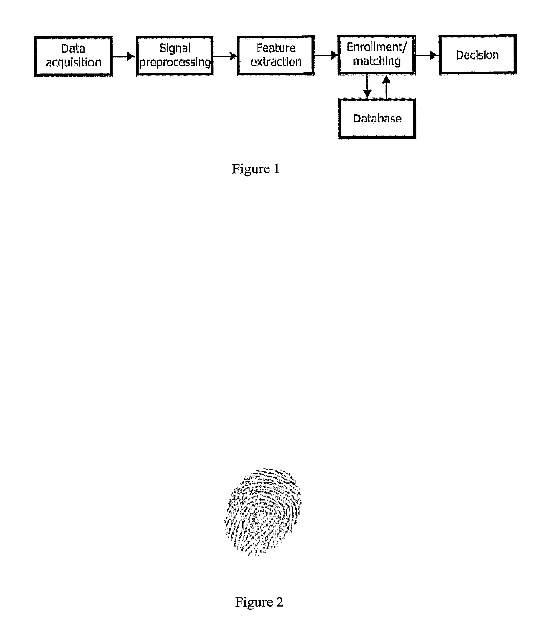 Method for performing driver identity verification