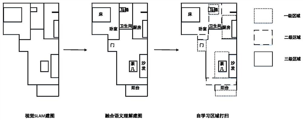 Semantic information and vslam fusion method for sweeping robot