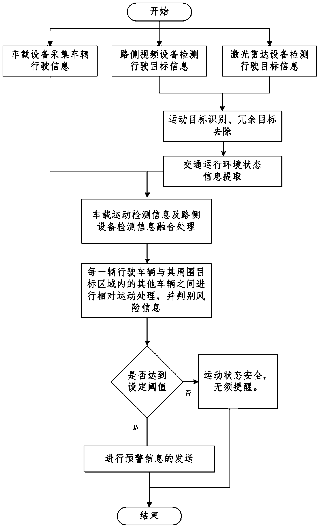 Vehicle anti-collision early warning system and method based on vehicle-road cooperation