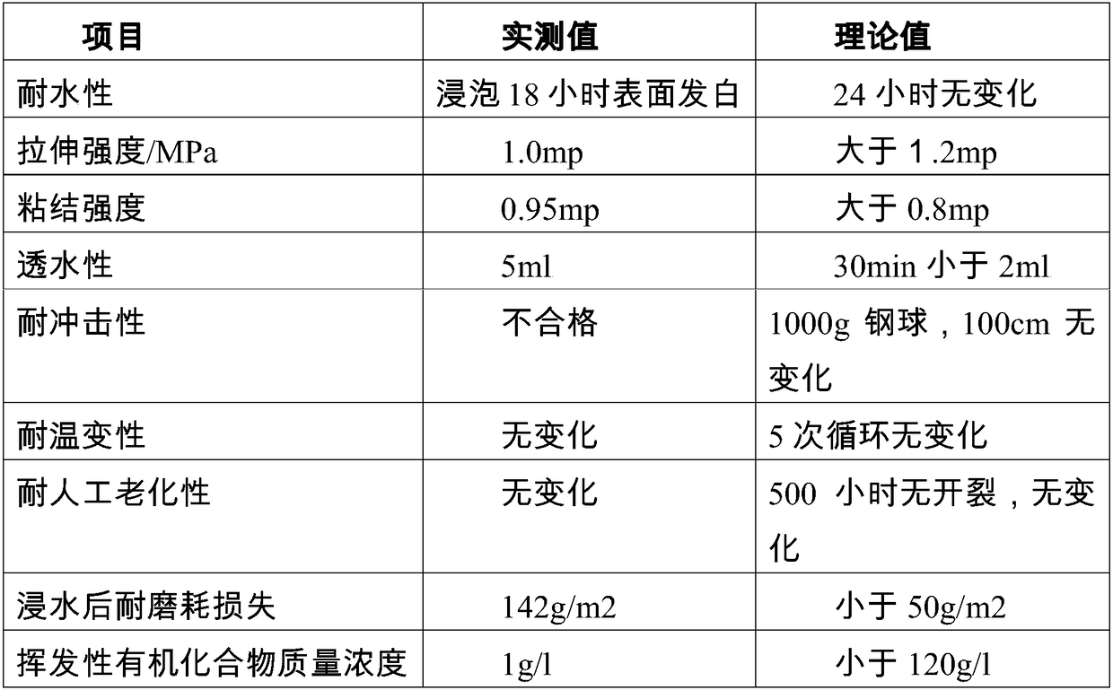 Water-based colored asphalt paint, its preparation method and usage