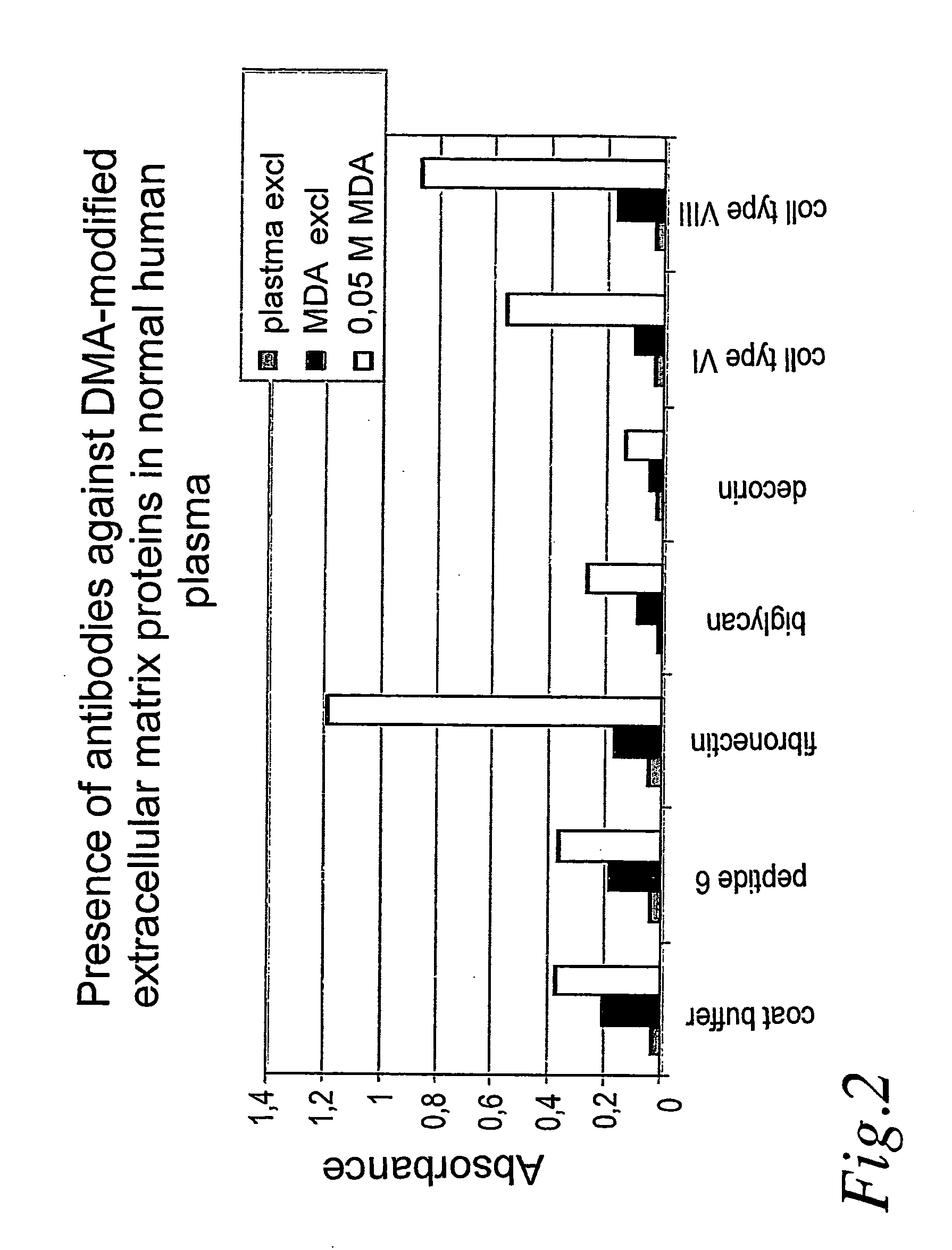 Use of modified extracellular matrix proteins in diagnosis and treatment of atherosclerosis