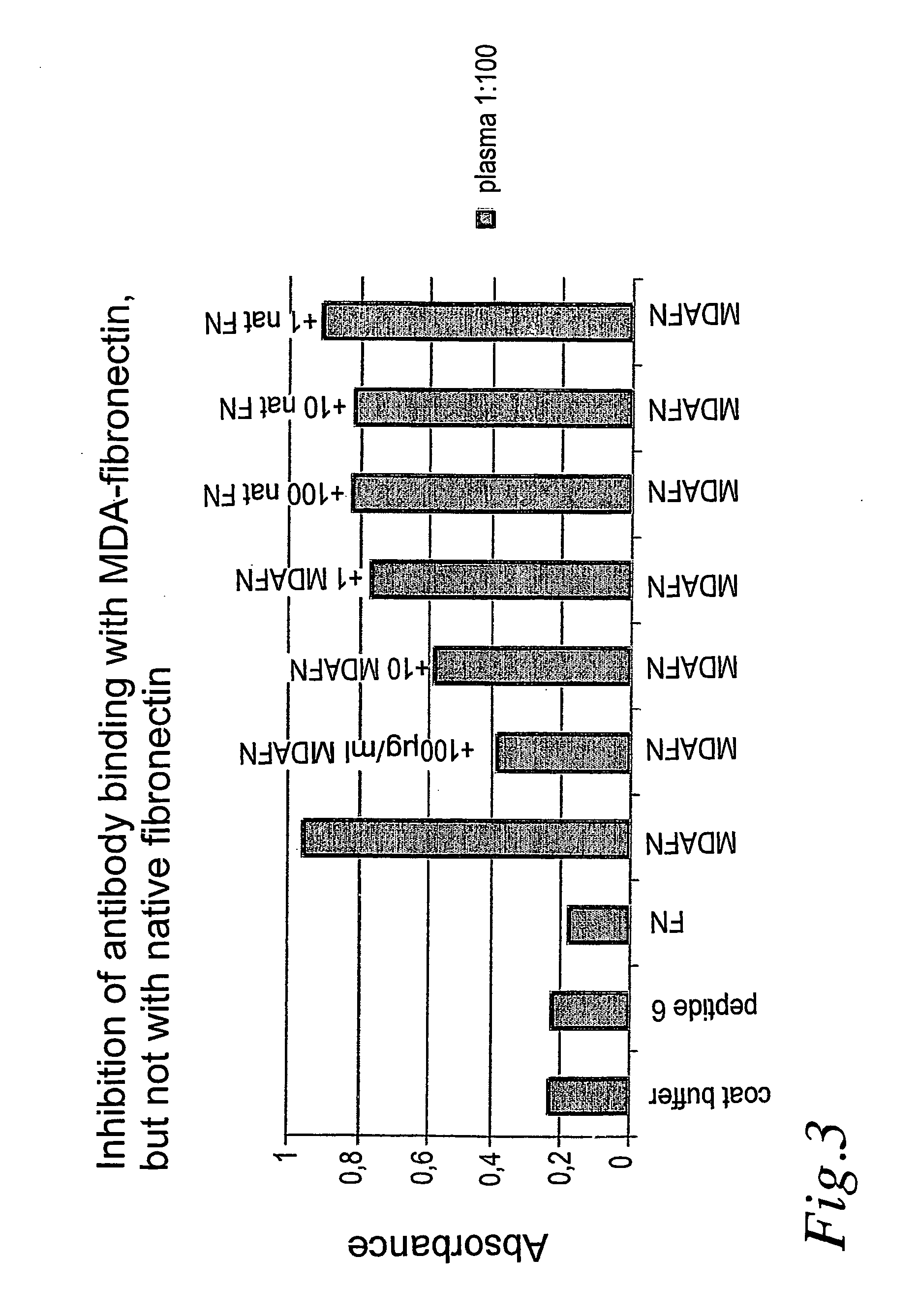 Use of modified extracellular matrix proteins in diagnosis and treatment of atherosclerosis