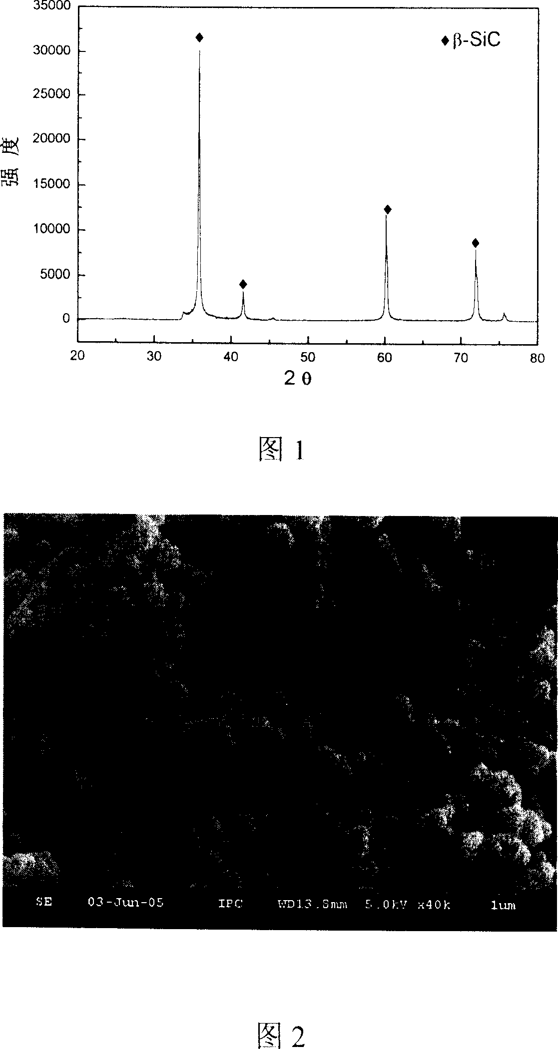Chemically excited combustion process for synthesizing Si3N4/SiC composite powder