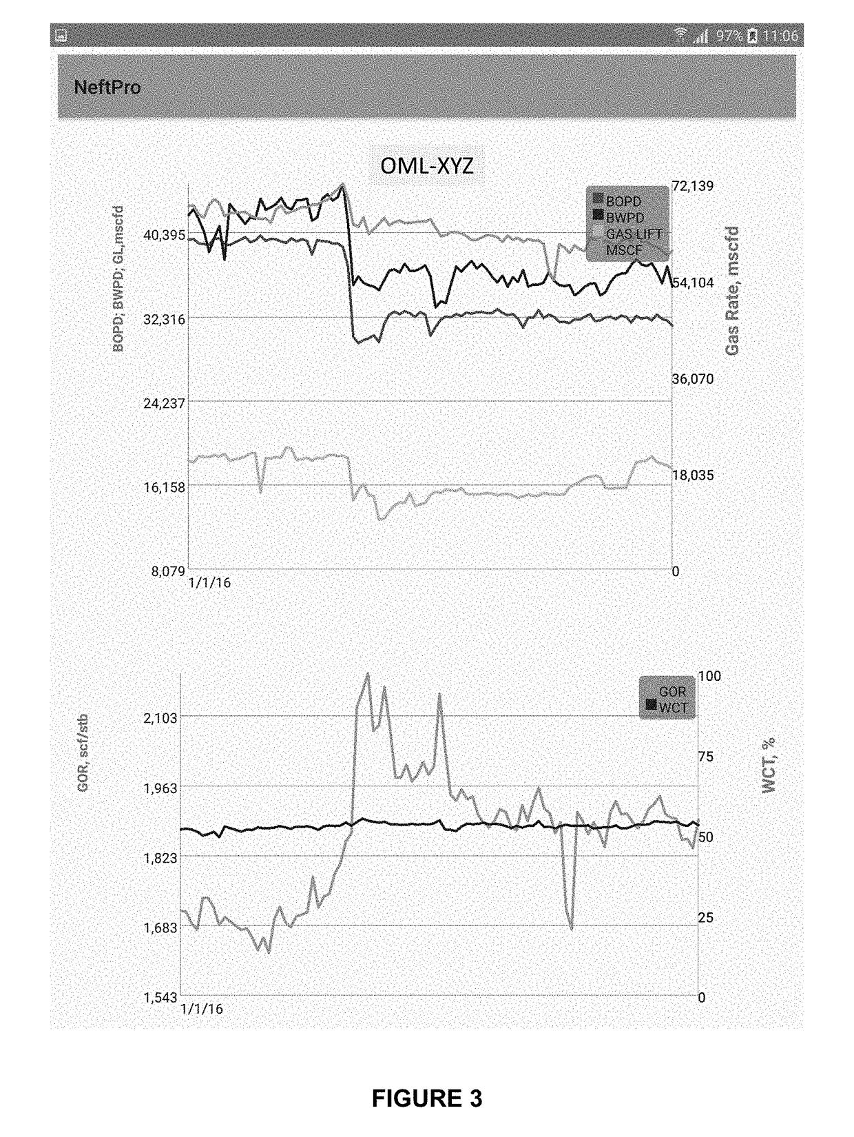 Mobile App to Allow for Instant and Real-Time Integration of Geology, Petrophysics, Reservoir Engineering, Production Technology, Petroleum Engineering, Production Engineering, and Process Engineering Disciplines on a Single Interface by an Individual to Display Oil Field Production Data and Information and to Conduct Oil Field Production Surveillance and Optimization Using a Mobile Device